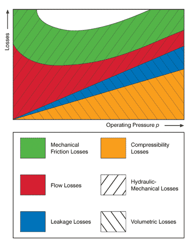 汽車(chē)玻璃鋼復(fù)合材料后門(mén)成型框式液壓機(jī)設(shè)備壓力的增加